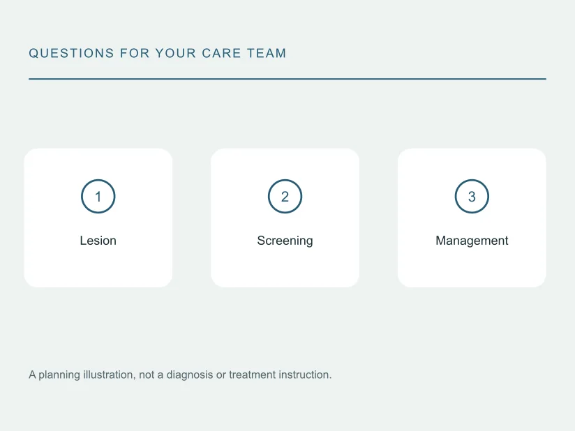 مخطط أسئلة توضيحي حول الثآليل التناسلية ليست نتيجة فحص HPV لعنق الرحم